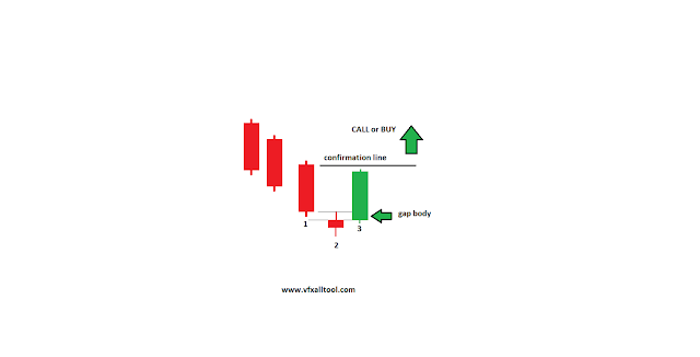 Mornig doji star