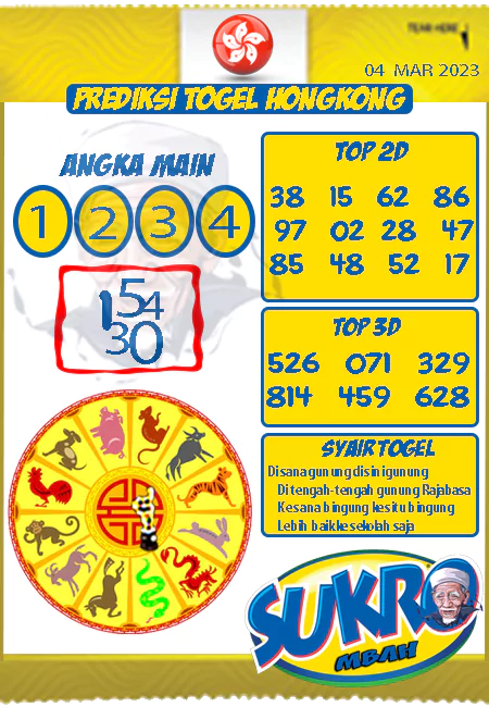 Prediksi Mbah Sukro HK Malam Ini Terbaru 04-03-2023