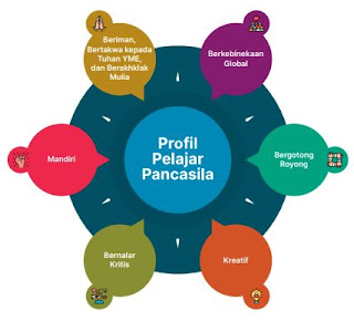 Profil Pelajar Pancasila