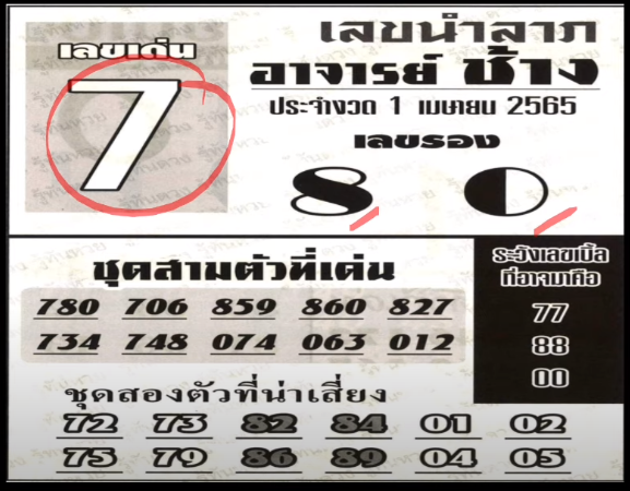 Thailand Lottery VIP New paper 1-4-2022 | Thai lottery 1-4-2022