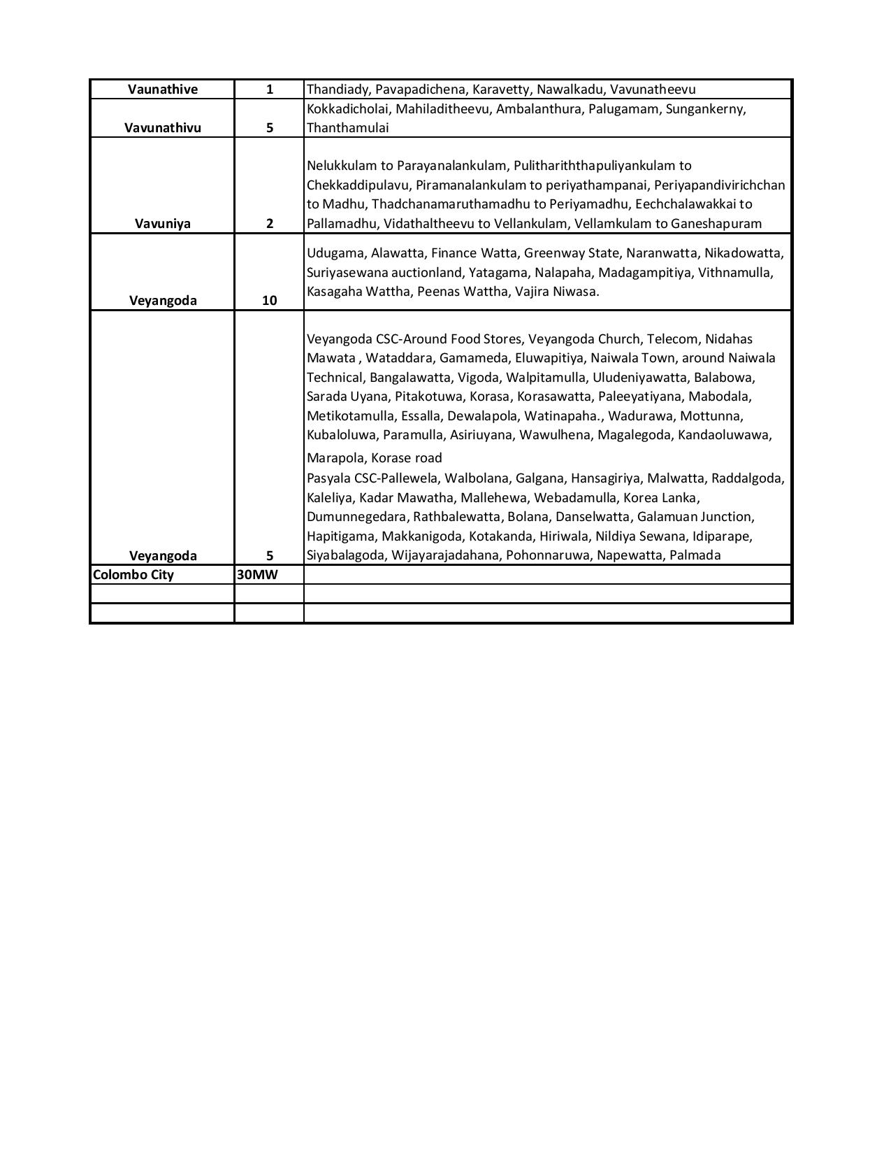 Power cut time table