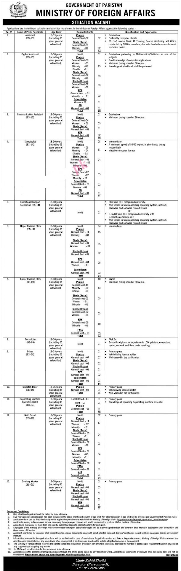 Ministry Of Foreign Affairs Jobs 2021 | MOFA Islamabad Jobs 2021 Advertisement