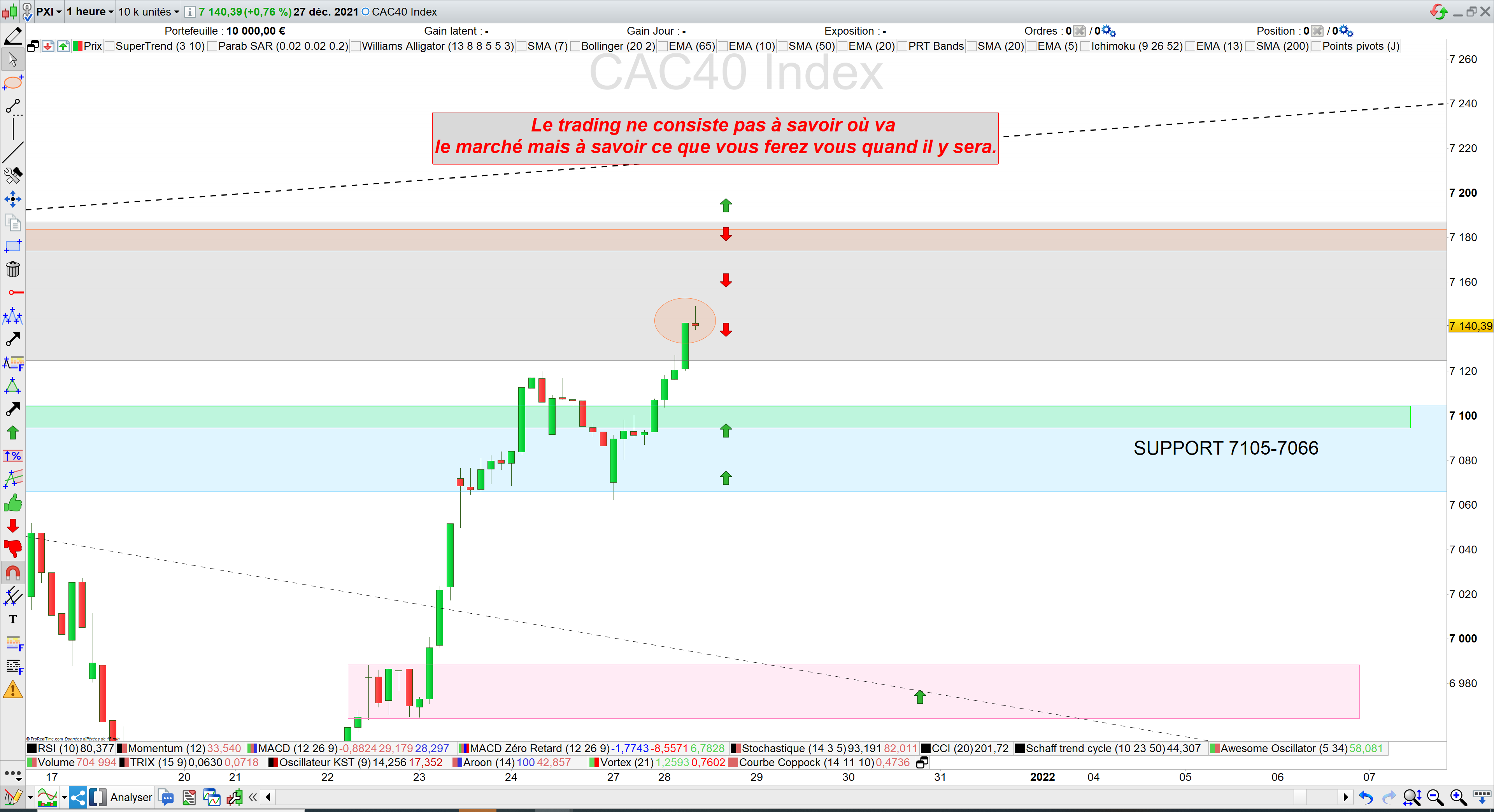 Trading cac40 28/12/21