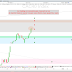 Trading CAC40: nouvelle stratégie price action avec outside bar!