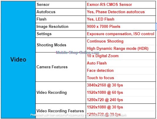 Realme 8i Video Recording