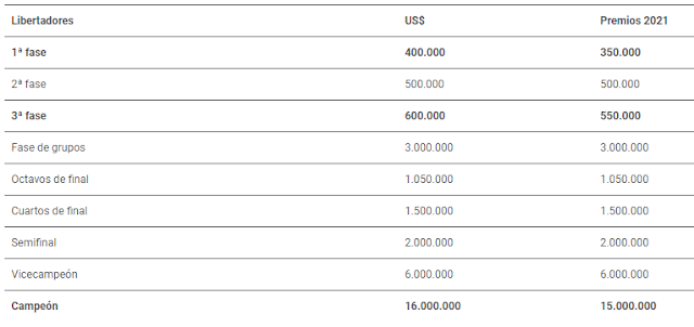 Premios Conmebol Libertadores