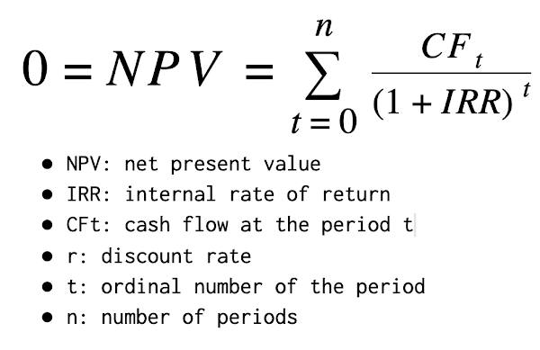 Internal Rate of Return - IRR formula