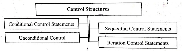 Control structures