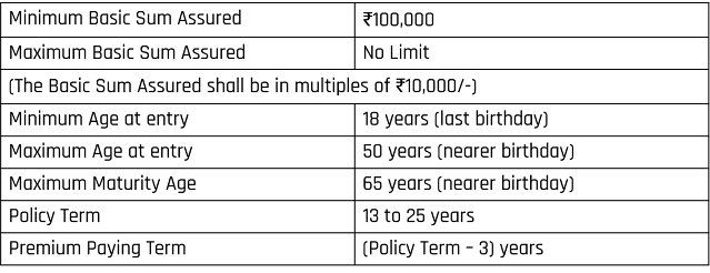 LIC Jeevan Lakshya (Plan No. 933)