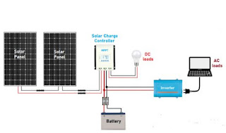 rangkaian plts off grid