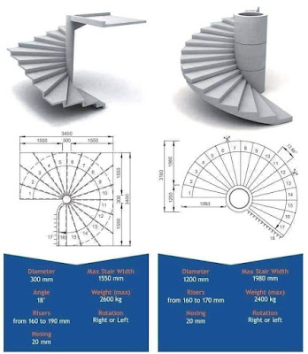 Types d'escaliers en béton et leurs normes de mise en œuvre