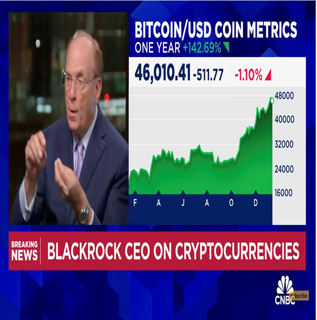 CEO Blackrock không tin Bitcoin sẽ trở thành tiền tệ, thay vào đó là một loại tài sản