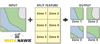 توضيح Split (Analysis)