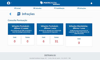 Detran RJ lança Posto Digital e começa a fornecer serviços e consultas pelo site