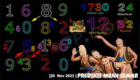 Prediksi Mbah Semar HK Pools Senin 20 November 2023