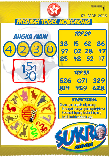 Prediksi Mbah Sukro HK Malam Ini Terbaru 07-03-2023