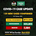 Nigeria records 159 new cases of COVID-19