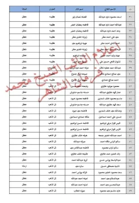 قوائم من اسماء شمول براتب الرعاية الاجتماعية 2022