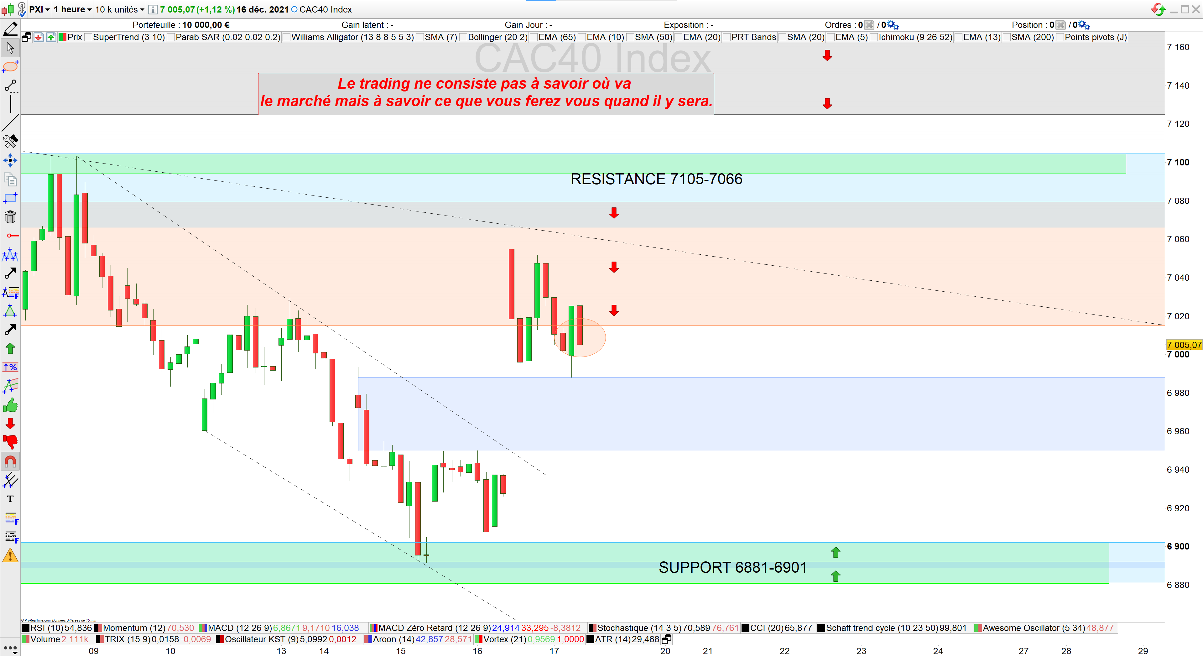 Trading cac40 17/12/21