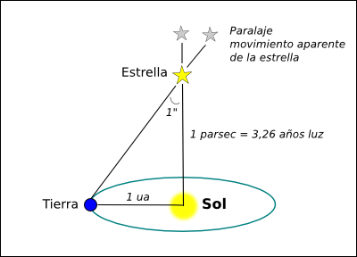 Pársec