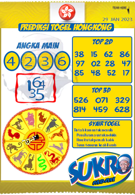 Prediksi Mbah Sukro HK Malam Ini Terbaru 29-01-2023