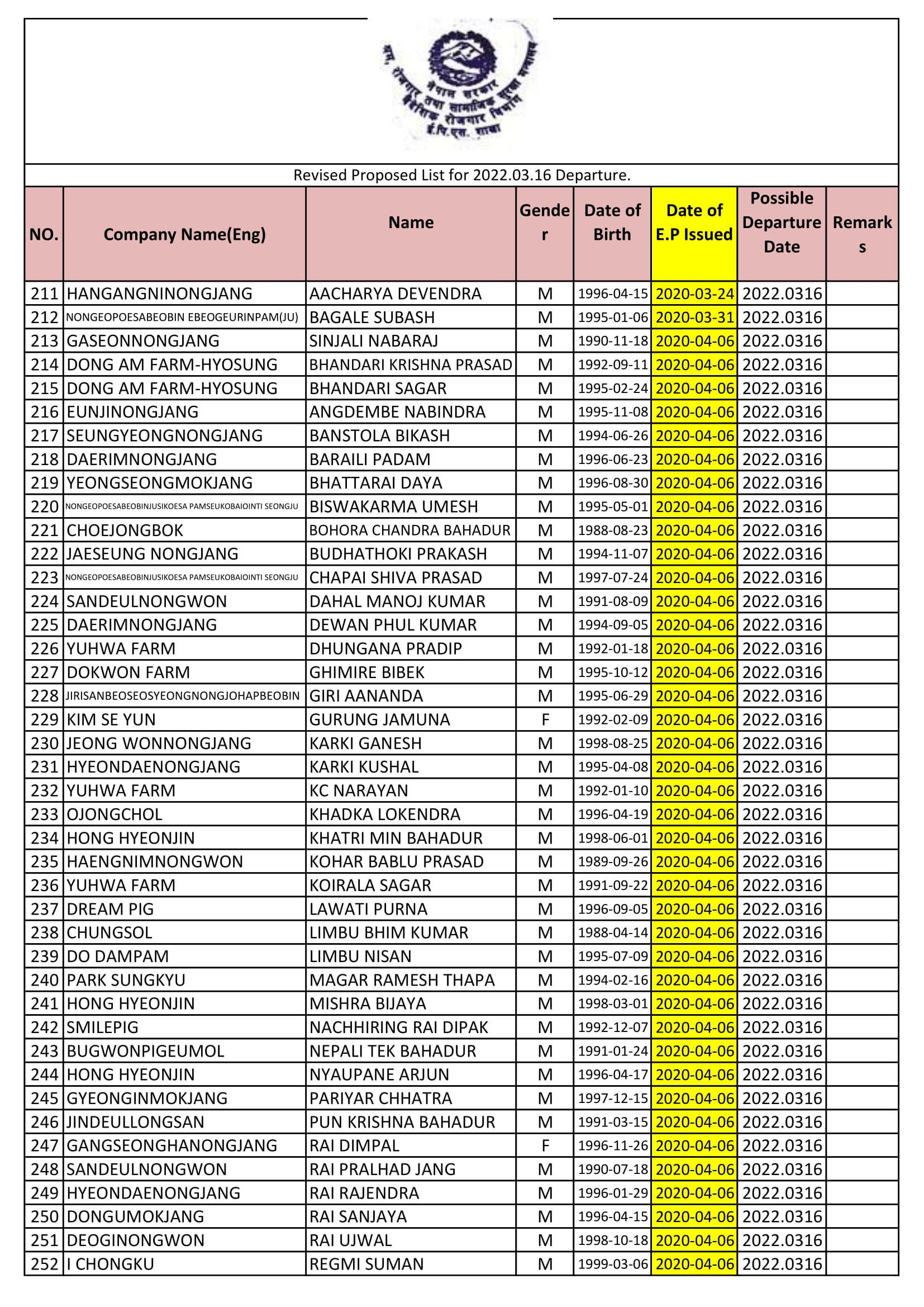 Revised Proposed Entry List of RW on 16 March 2022