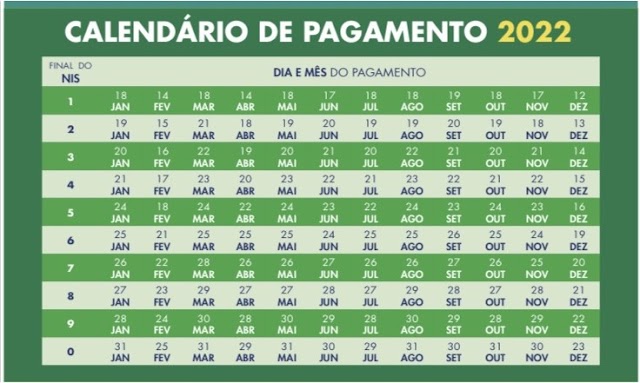 Auxílio Brasil: confira o calendário completo de pagamentos de 2022