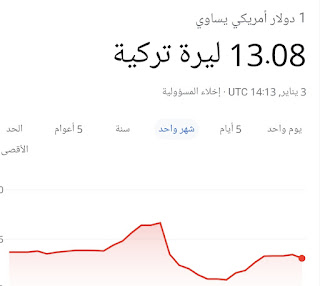 الليرة التركيا امام الدولار 13.00