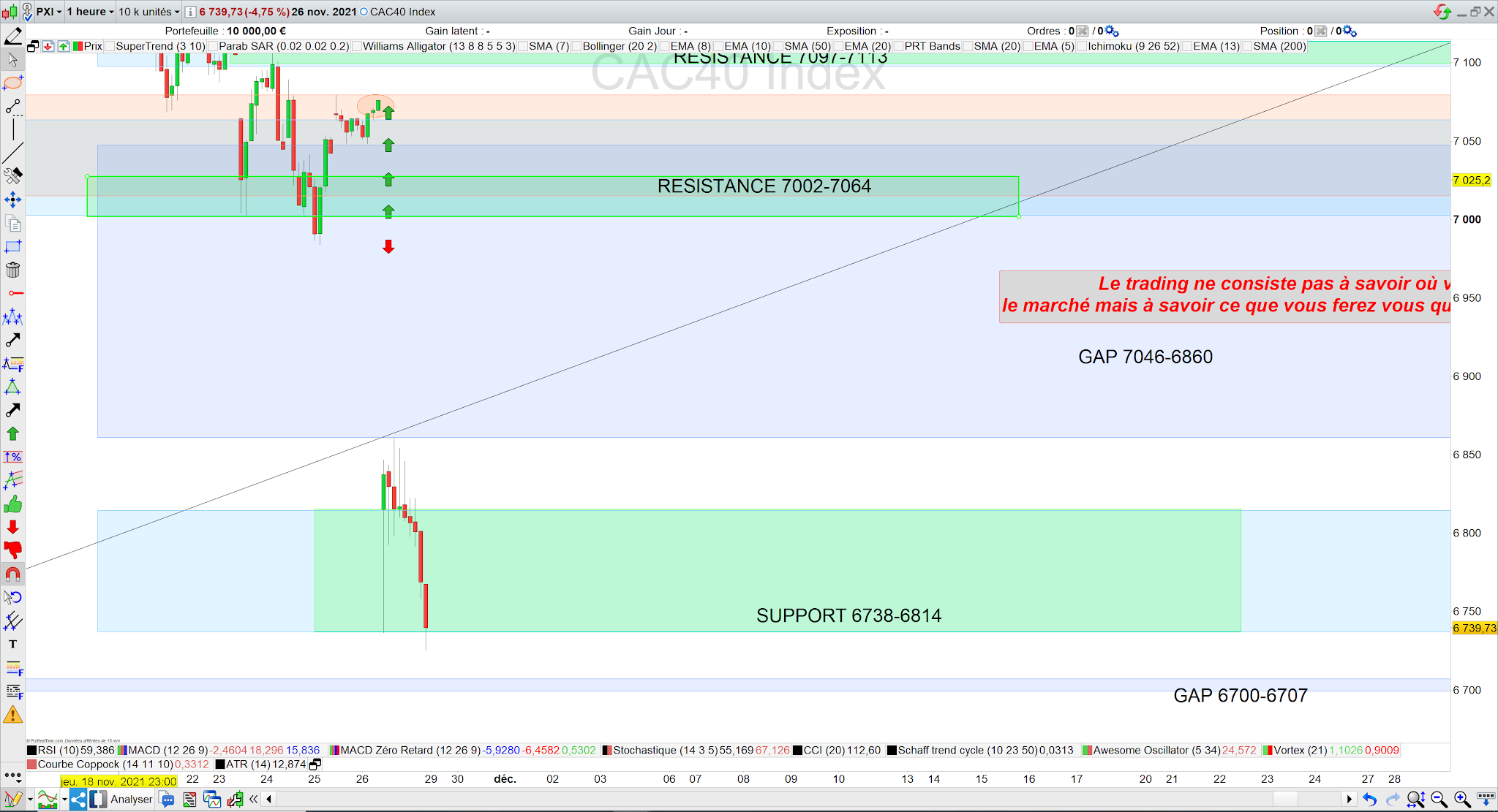 Trading cac40 bilan 26/11/21