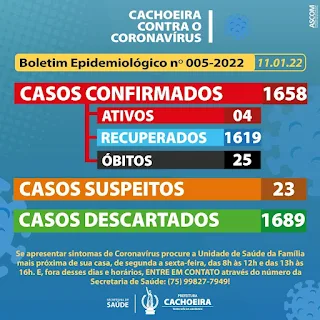 imagem: Cachoeira: 02  casos de suspeitos covid-19 foram confirmados nesta terça-feira (11) de janeiro