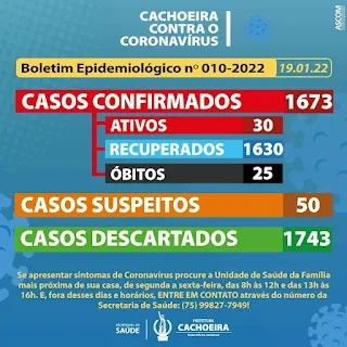 imagem: Cachoeira: 22 novos casos de covid-19 nesta quarta-feira (19/22)