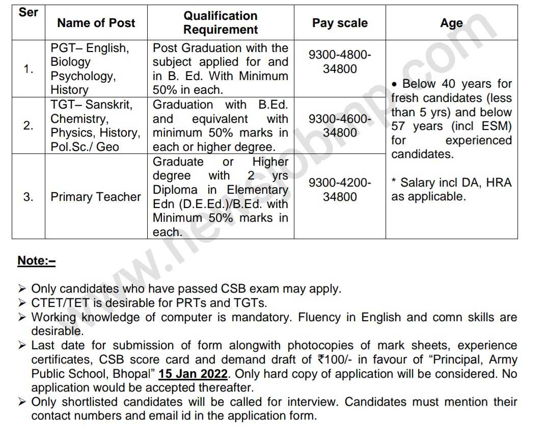 आर्मी स्कूल भर्ती, aps Vecancy Bharti Madhya Pradesh