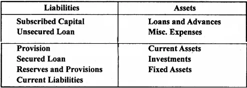 MP Board Class 12th Accountancy Important Questions Chapter 8 Financial Statements of a Company