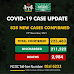 Nigeria records 828 new cases of COVID-19