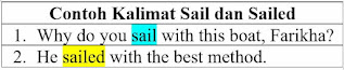 Sail, Sailed, Sailed Contoh Kalimat, Penggunaan dan Perbedaannya