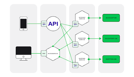 Is Node.js good for Microservice development