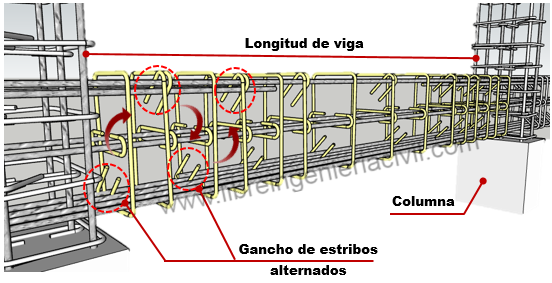 planos detalles y armado de vigas de concreto armado