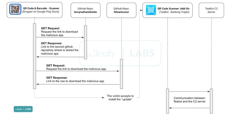 Dangerous Mobile Banking Trojan Gets 'Keylogger' to Steal Everything