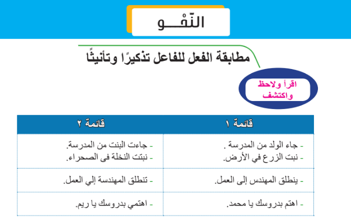 حمل الآن مذكرة النحو كاملة الترم الثاني للصف الرابع الابتدائي المنهج الجديد 2022