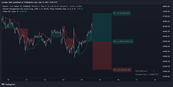Risk Management Tool [LUX] TradingView Script