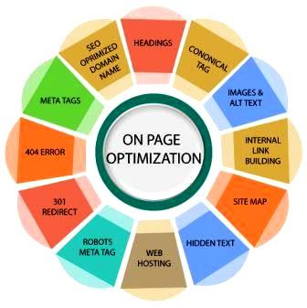 On Page Optimization Analyzing Competition In Seo 2022