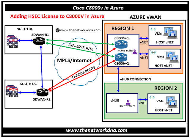 Cisco SDWAN Workflow : Managing HSEC Licenses C8000V/CSR1000V