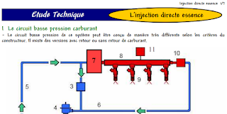 injection directe essence pdf