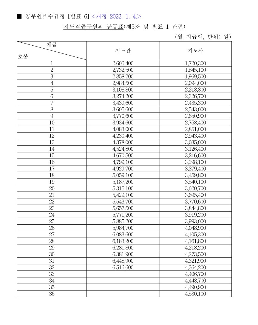 2022년 지도직 공무원 월급 봉급표 지도관 지도사 농촌 어촌 수산 생활 호봉 보수규정