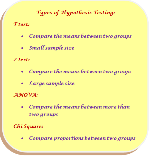  Hypothesis Testing: