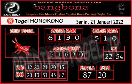 Prediksi Bangbona HK Senin 21 Februari 2022