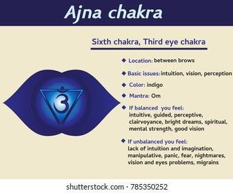 Third-eye-chakra-img