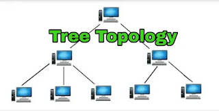 Tree Topology