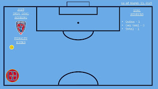 Indy Eleven Goal Locations