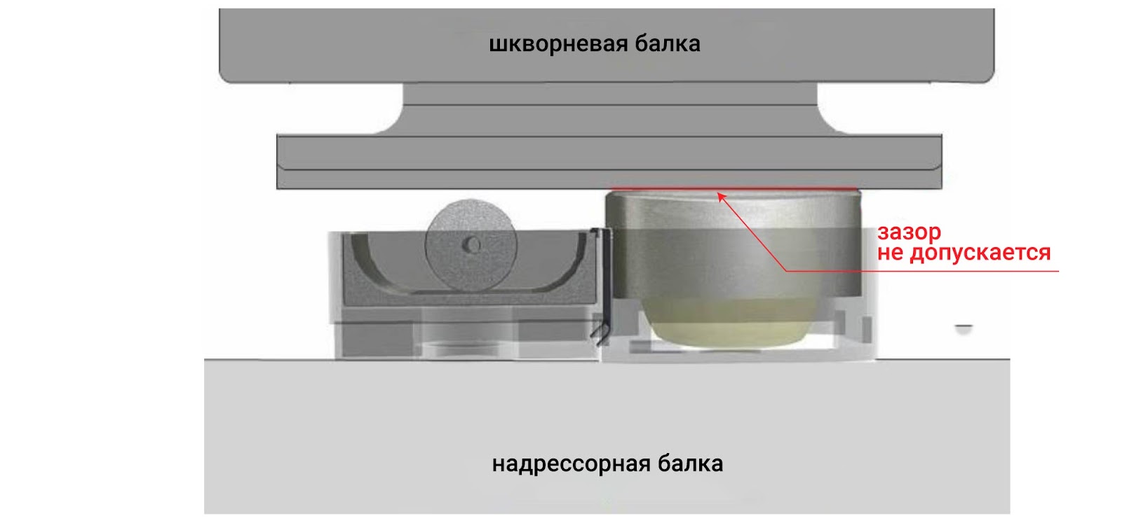 Что происходит с опорными витками комплекта рессор Pre-Rail Bogie's?